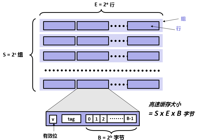 SRAM控制器