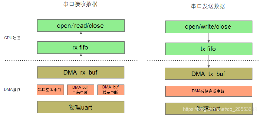 串口