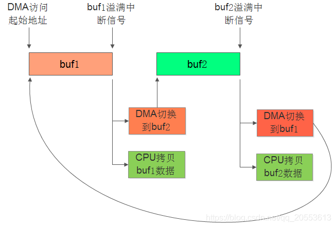 串口