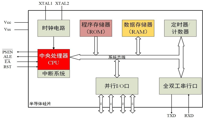 引脚