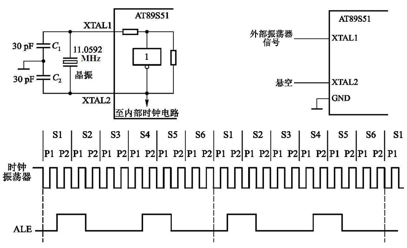 引脚