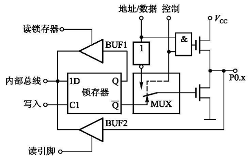 引脚