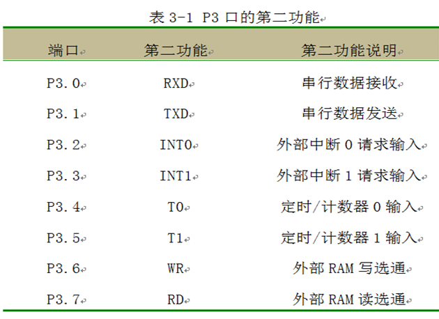 引脚