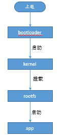 d3e412cc-4917-11ed-a3b6-dac502259ad0.png