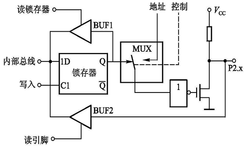 引脚