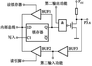 引脚