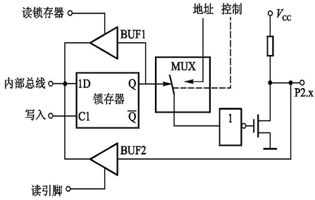 引脚