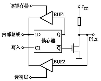 引脚