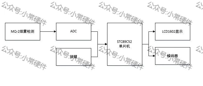 模数转换