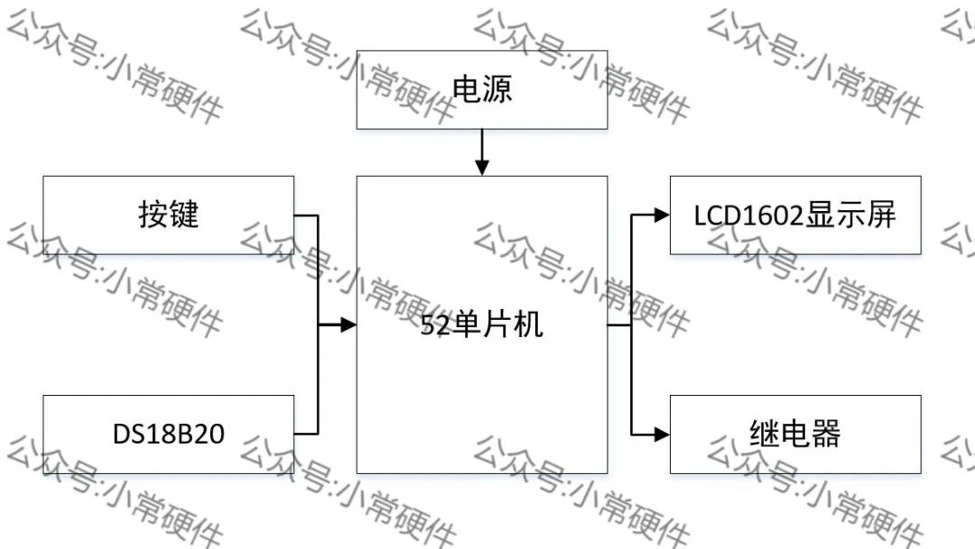 继电器