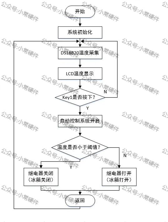 继电器