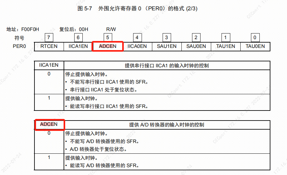 转换器