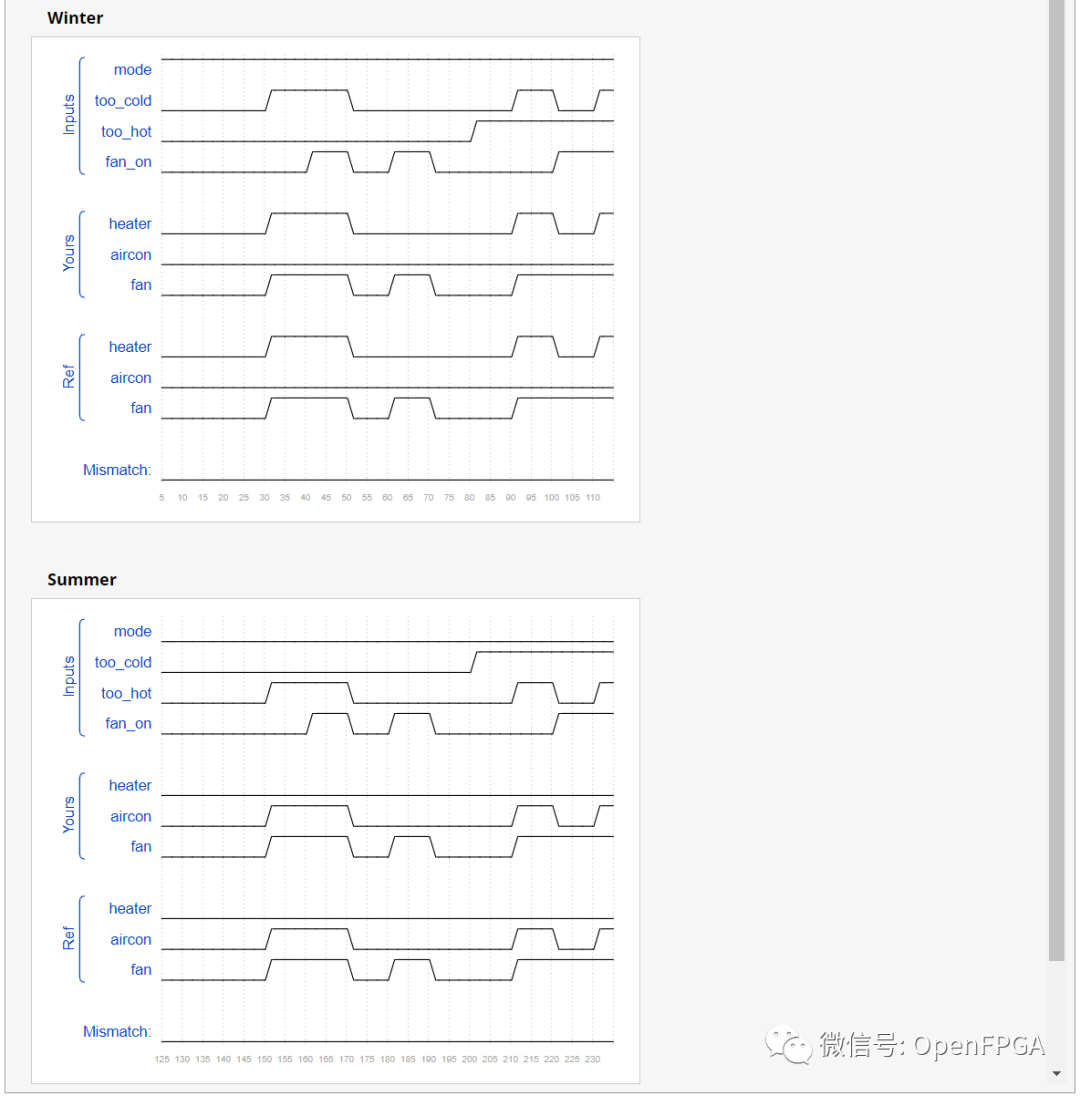 Verilog