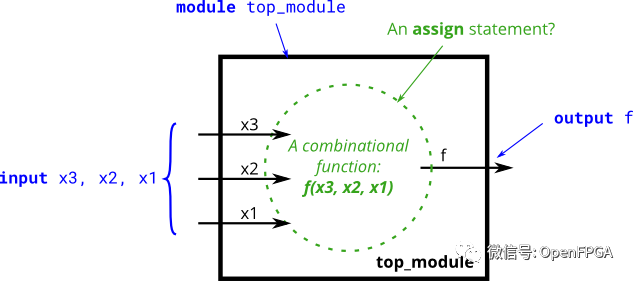 Verilog