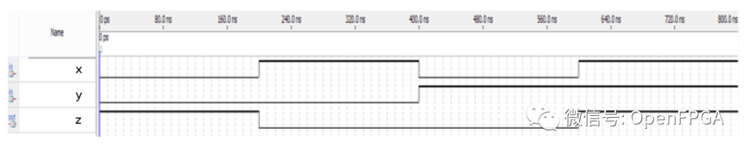 Verilog