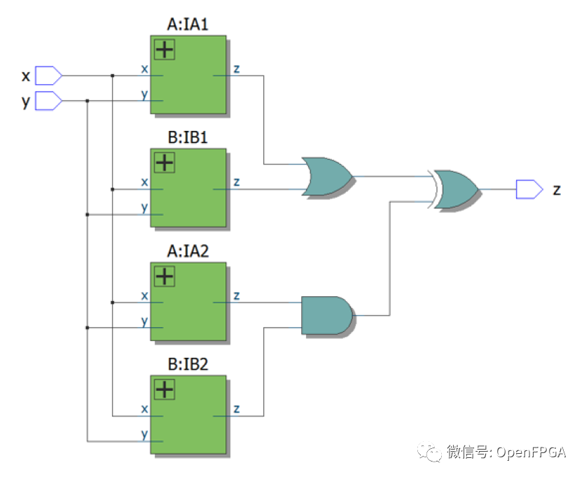 Verilog