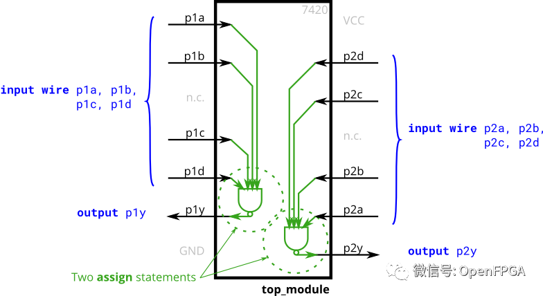 Verilog