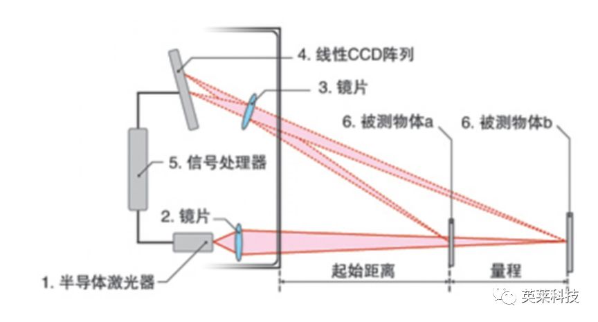 传感器