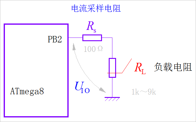 测量仪器