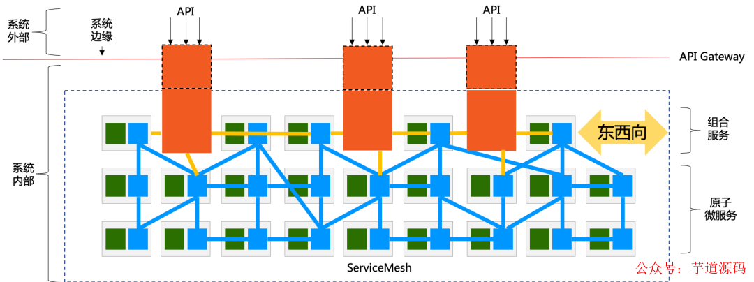 cbfe1754-3bb3-11ed-9e49-dac502259ad0.png