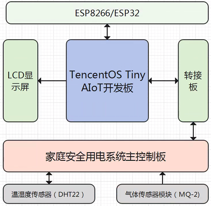 监控系统