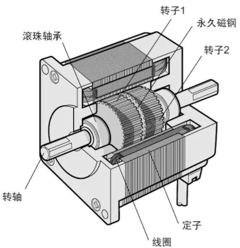 步进电机