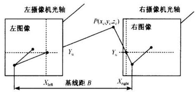 摄像头