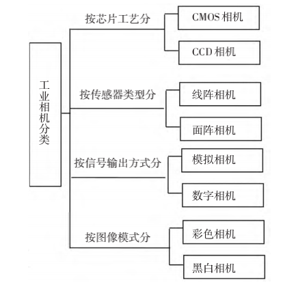 机器视觉