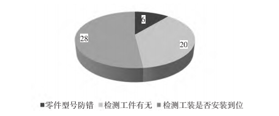 汽车电子