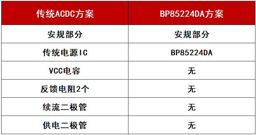 晶丰明源推出BP85224DA非隔离降压芯片