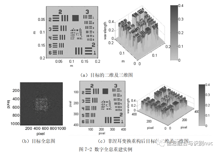 光学成像