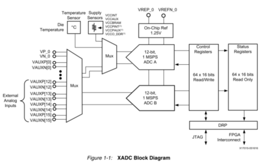 XADC