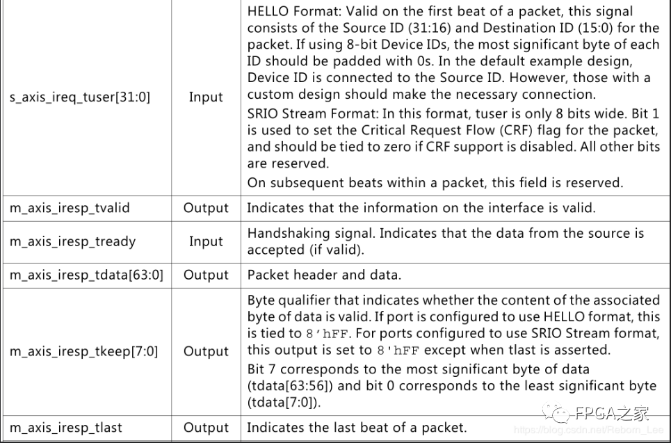 FPGA端SRIO IP核系统总览及端口介绍