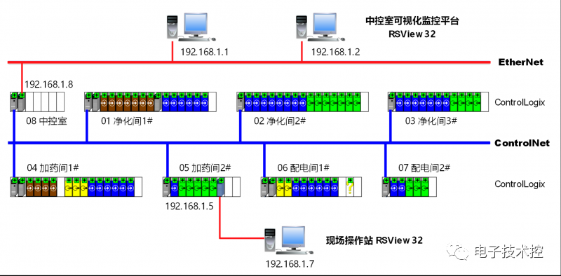 数据通讯