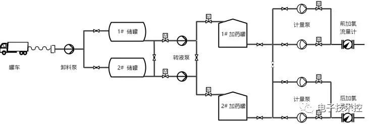 数据通讯