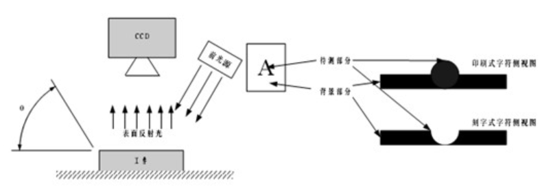 机器视觉