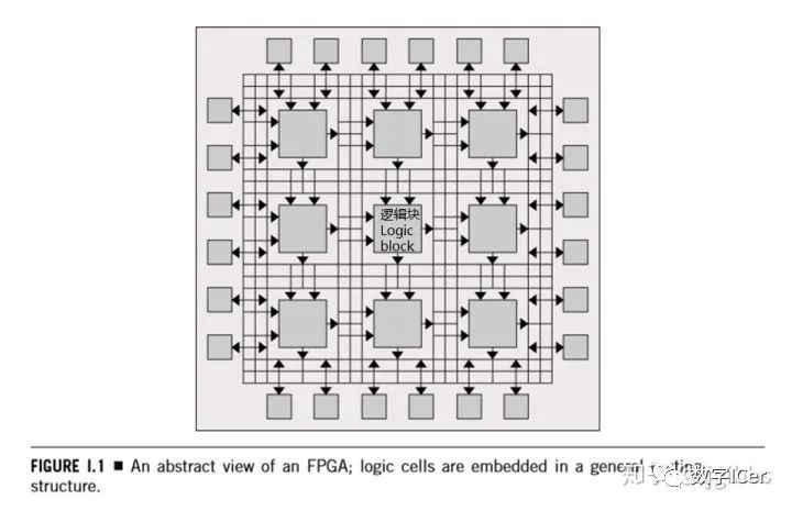 基于FPGA的可重构计算平台设计