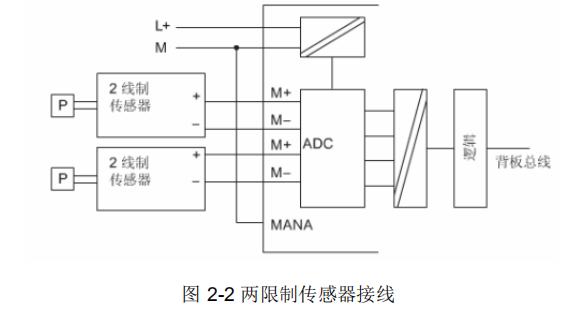 西门子S7-300 PLC模拟量编程实例