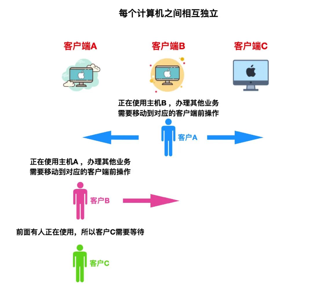 计算机网络