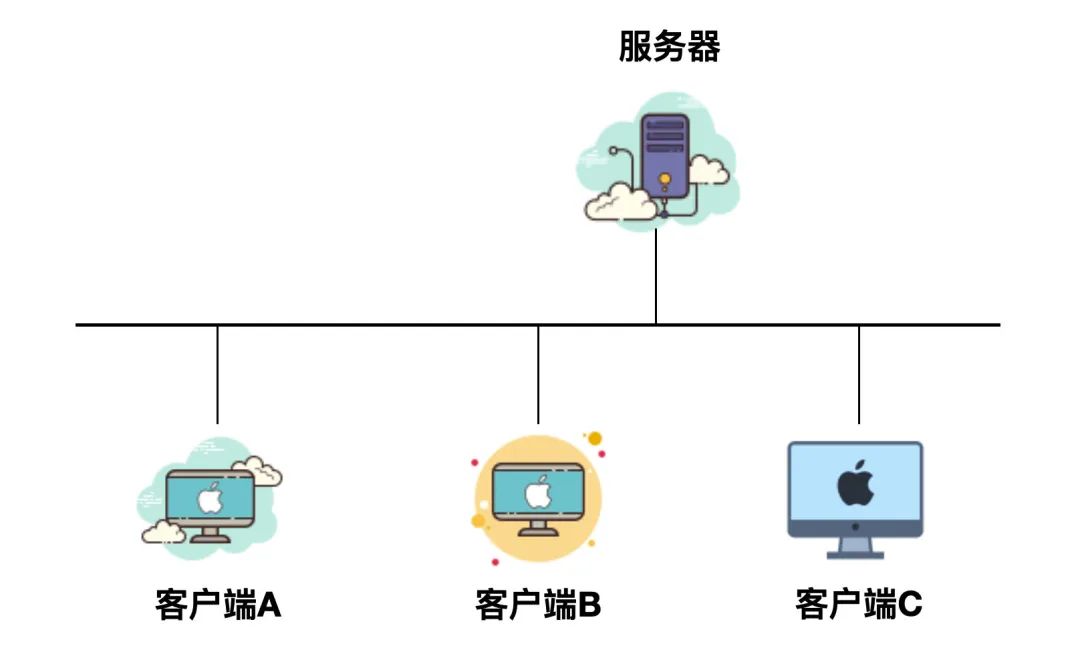 计算机网络