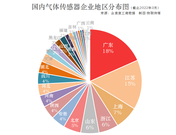 碳中和