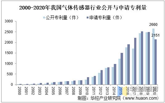 碳中和