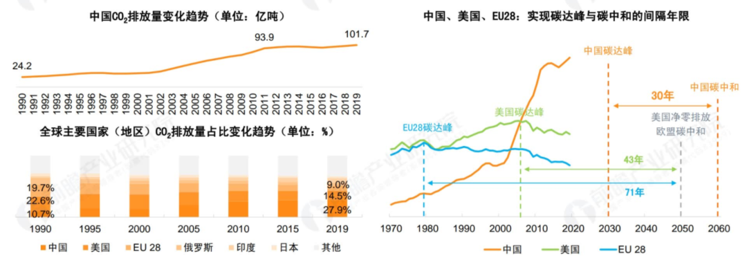 碳中和