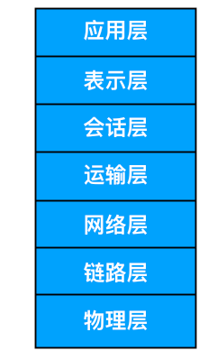 计算机网络