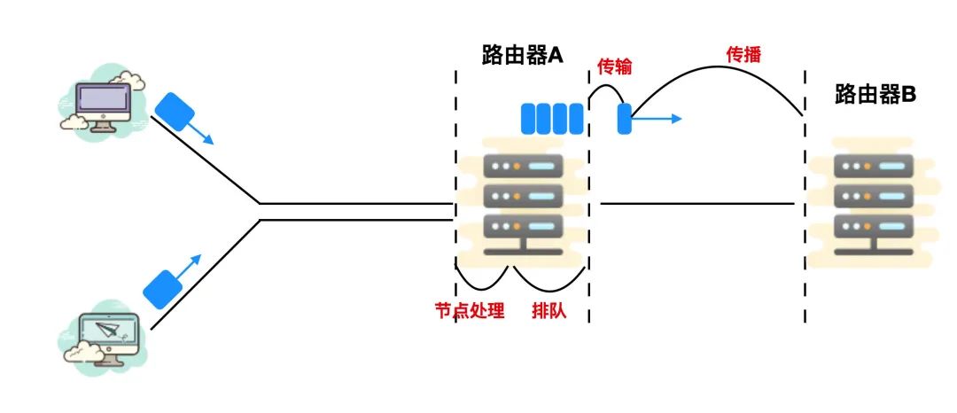 计算机网络