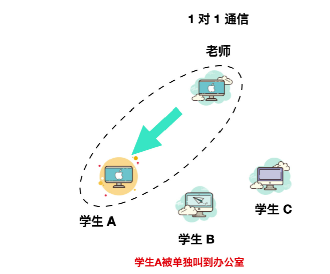 计算机网络