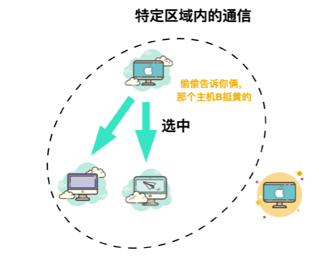 接收器