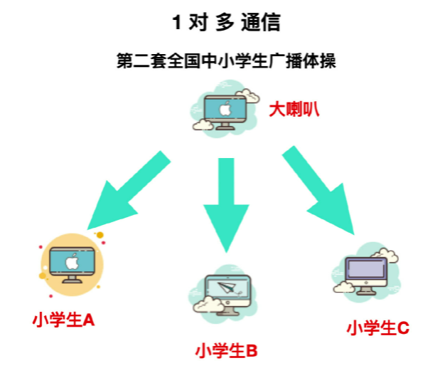 计算机网络