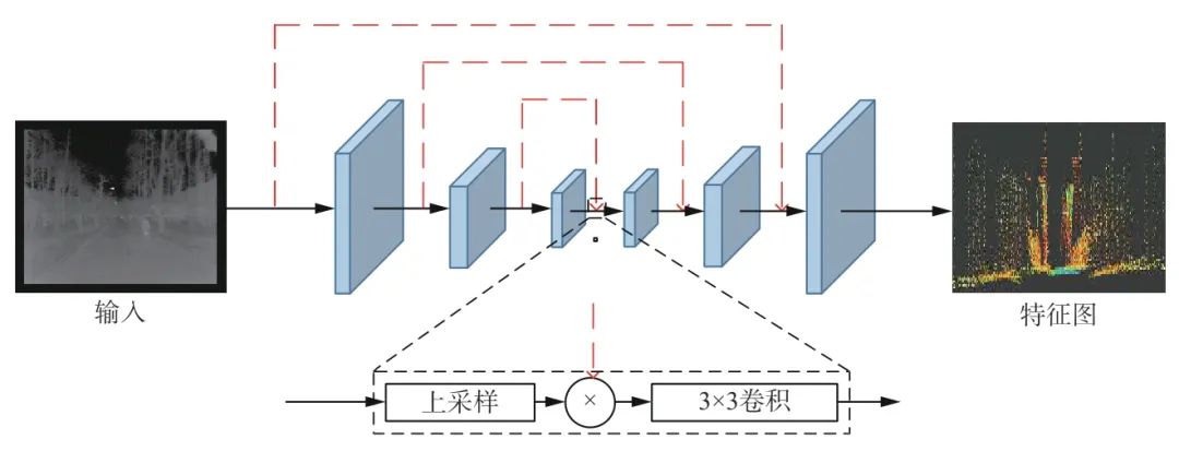 一种无人车夜间三维目标检测方法