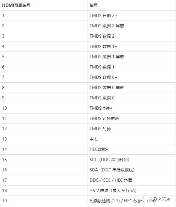 树莓派4B操作系统安装方案